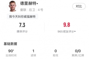 永不放棄！德里赫特全場(chǎng)數(shù)據(jù)：絕平+6解圍2攔截2搶斷，獲評(píng)7.3分