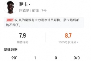 薩卡本場3射2正進(jìn)1球 6過人1成功+2關(guān)鍵傳球3造犯規(guī) 獲評7.9分