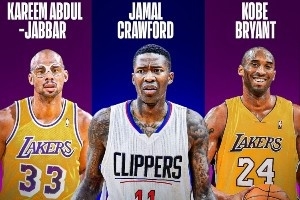 征戰(zhàn)聯(lián)盟至少20年的球員們！這12人里面你可能看過其中10個的比賽