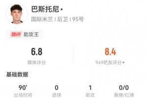 巴斯托尼本場(chǎng)1助攻+1關(guān)鍵傳球 11對(duì)抗3成功+6犯規(guī) 獲評(píng)6.8分