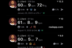 單場(chǎng)60+得分最多的球員！張伯倫&科比前2 第3是利指導(dǎo)你猜對(duì)了嗎