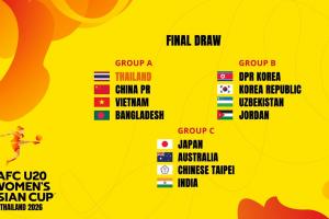沖世青賽！U20女足亞洲杯分組：中國(guó)與泰國(guó)、越南、孟加拉國(guó)同組