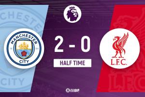 半場(chǎng)-曼城2-0利物浦 哈蘭德頭球破門+失點(diǎn)岡薩雷斯遠(yuǎn)射建功