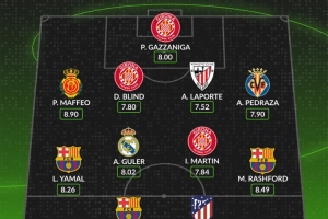 WhoScored西甲第12輪最佳陣：萊萬、拉什福德、阿爾瓦雷斯在列