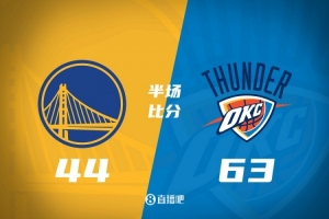 半場戰(zhàn)報-雷霆領(lǐng)先勇士19分 亞歷山大15+6 庫里10中3