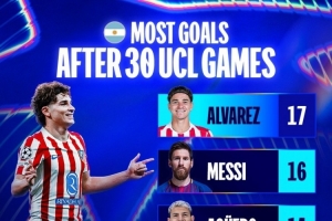 阿根廷球員前30場歐冠進(jìn)球榜：小蜘蛛17球居首，梅西16球次席