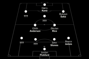 TA：英格蘭隊(duì)世界杯7個首發(fā)位置已確定 貝林、帕爾默、福登爭主力