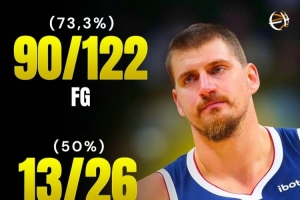 過去八場比賽約老師的高效命中率！命中率73.2%/三分50%/罰球85%