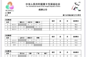 全運(yùn)會(huì)三人女籃第二日綜述：小組賽階段全部結(jié)束 八強(qiáng)對(duì)陣出爐