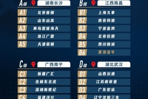 ??第二屆CBA俱樂部杯賽區(qū)公布 球隊(duì)已展開集訓(xùn)備戰(zhàn)力求最佳狀態(tài)