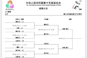 全運(yùn)會(huì)3人女籃第3日綜述：湖北、浙江、山東、四川順利晉級(jí)半決賽