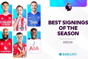 球迷票選英超賽季至今最佳引援：姆伯莫第1，扎卡蘇維門迪2、3位