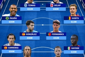 德轉(zhuǎn)列未被國家隊征召年輕才?。杭s羅、德拉普領(lǐng)銜，卡拉雷斯在列