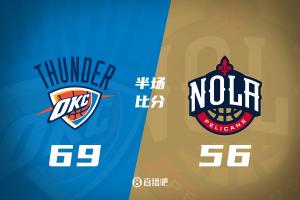 半場戰(zhàn)報：六人得分8+！雷霆69-56領先 鵜鶘第二節(jié)32-20追分