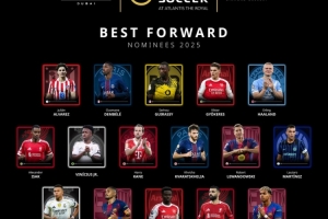 環(huán)足獎(jiǎng)最佳前鋒候選：姆巴佩、哈蘭德、登貝萊、亞馬爾、凱恩在列