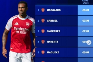 阿森納可能缺席北倫敦德比名單：加布里埃爾、厄德高、哈弗茨在列