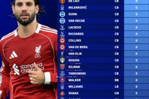 本賽季英超非門將全勤榜：索博、范戴克、加布、德里赫特在列