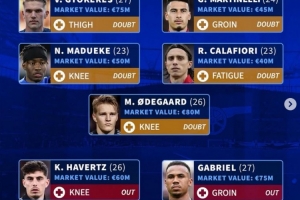 德轉(zhuǎn)列阿森納傷病名單：加布里埃爾等3人傷缺，約克雷斯等5將存疑