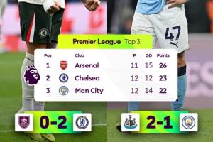 前2對(duì)決！藍(lán)軍反超曼城升第2下輪戰(zhàn)槍手，兩隊(duì)周中分別打巴薩拜仁