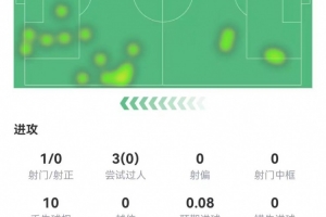 擔(dān)任替補(bǔ)！被記者問感覺如何，維尼修斯回答：很好