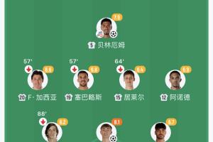 龍賽羅不解！阿隆索讓弗蘭-加西亞踢左邊鋒，卻把羅德里戈放右路