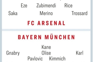 歐冠榜首戰(zhàn)！踢球者預(yù)測(cè)首發(fā)：槍手全員不變，卡爾、格納布里出戰(zhàn)