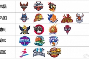 WCBA前瞻：三強(qiáng)爭(zhēng)冠 前八格局暫難撼動(dòng)