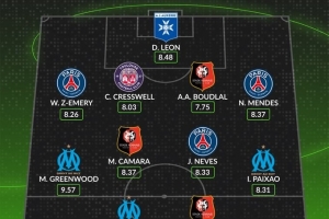 whoscored本輪法甲最佳陣：格林伍德、奧巴梅揚(yáng)領(lǐng)銜，門德斯在列