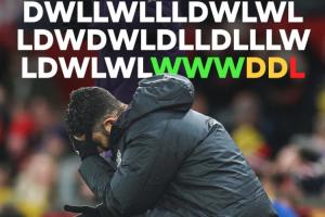 一朝回到解放前！曼聯(lián)連續(xù)5場不敗遭終結(jié)，為阿莫林治下最長紀錄