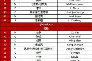 海港vs首爾FC首發(fā)：蒯紀(jì)聞、李新翔、林加德先發(fā)，多名外援缺陣