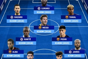 德轉(zhuǎn)列巴薩藍軍歷史最貴陣：梅西、阿扎爾領銜，亞馬爾、坎特在列