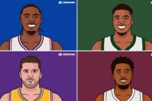 去掉罰球后場均得分：馬克西26.7第1 東契奇24.6第3 SGA23.9第5