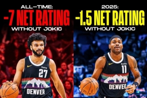 幫手變強(qiáng)了！本賽季約基奇不在場(chǎng)掘金凈效率僅-1.5 整個(gè)生涯-7.0