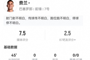 認同嗎？費蘭本場1射1失良機1關(guān)鍵傳球 4對抗2成功 7.5分全隊最高