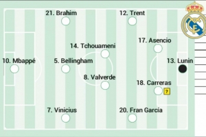 阿斯報預(yù)測皇馬歐冠首發(fā)：姆巴佩、維尼修斯、迪亞斯、阿諾德在列