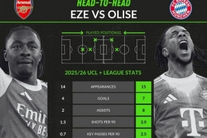水晶宮雙星！對比埃澤vs奧利塞本賽季關(guān)鍵數(shù)據(jù)，后者全面占優(yōu)