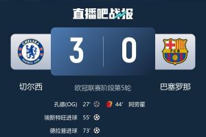 本賽季歐冠西甲球隊對英超1勝8負(fù)：皇馬1負(fù)，巴薩1勝1負(fù)，馬競2負(fù)