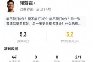 2黃變1紅！阿勞霍本場0解圍0搶斷1攔截 2對抗0成功 5.3分全場最低