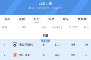 出線變出局！國安提前一輪小組出局 河內(nèi)提前一輪晉級亞冠2淘汰賽