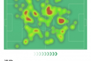 維蒂尼亞本場數(shù)據(jù)：上演帽子戲法，5射3正，2搶斷，評(píng)分9.9分