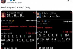31分9板5助vs14分7板5助！火箭媒體人曬數(shù)據(jù)：謝潑德＞庫里