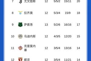 有能！小法率隊(duì)12場不敗賽季僅1負(fù)，賽后揮出農(nóng)夫三拳與球迷互動(dòng)