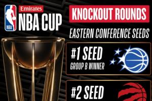 ??NBA杯賽東部4進(jìn)2對(duì)陣：魔術(shù)vs熱火！猛龍vs尼克斯！