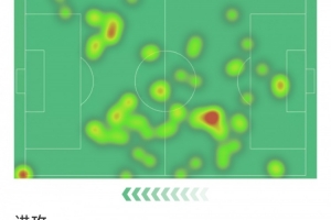 B費(fèi)本場(chǎng)數(shù)據(jù)：助攻雙響，4次關(guān)鍵傳球，1次射門，2搶斷、2攔截