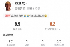 亞馬爾7射1正進(jìn)1球1中框1失良機(jī) 1助攻+15過(guò)人9成功+3搶斷3造犯規(guī)