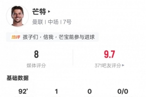 芒特本場(chǎng)比賽數(shù)據(jù)：1進(jìn)球1關(guān)鍵傳球2過人成功，評(píng)分8.0