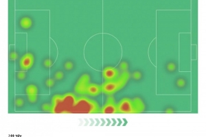 托莫里本場(chǎng)數(shù)據(jù)：送出助攻，搶斷6次+解圍5次，評(píng)分8.2全場(chǎng)最高