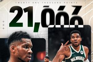 還沒31歲呢！字母哥生涯總得分突破21000大關(guān) 一數(shù)據(jù)排名歷史第六