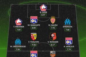 whoscored法甲本輪最佳陣：托萬領(lǐng)銜，格林伍德、穆尼耶在列