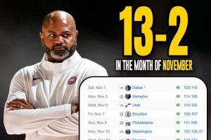 活塞11月戰(zhàn)績13勝2負！包括單月12連勝！
